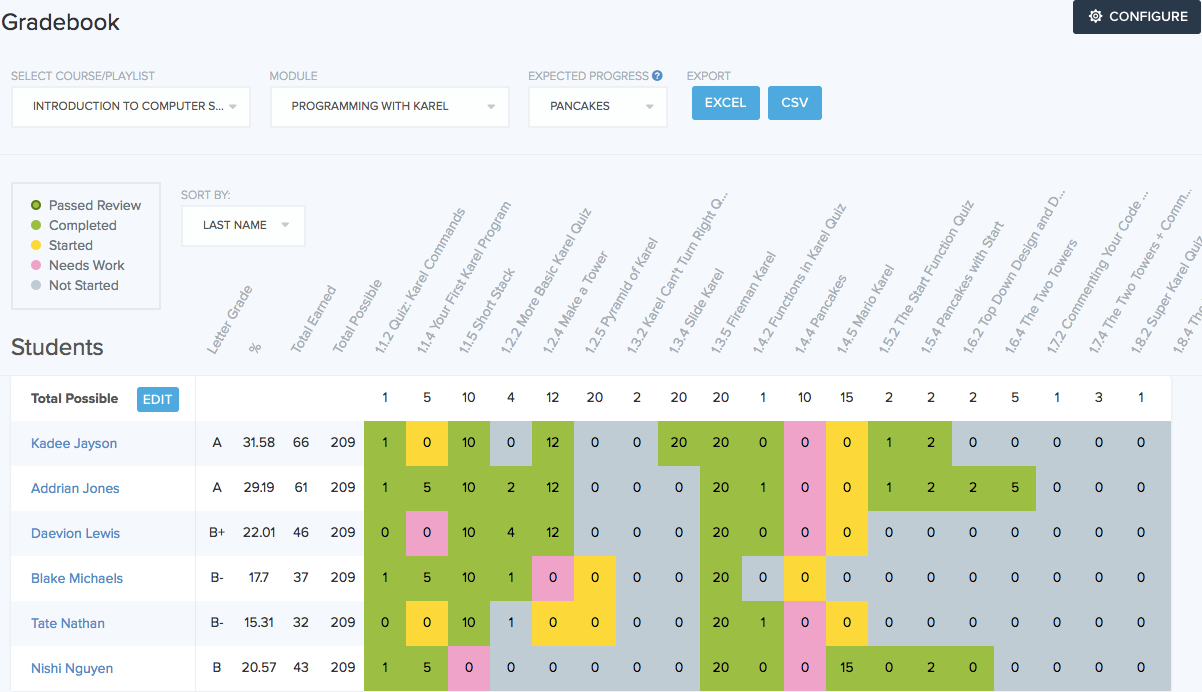 blueharvest gradebook